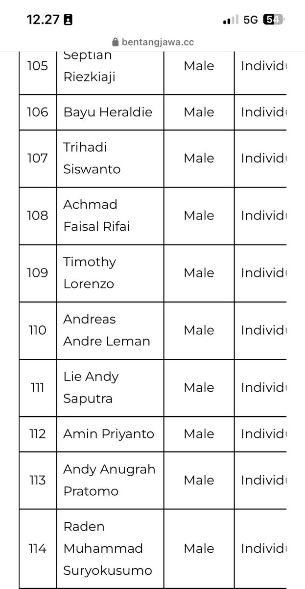 nyomanaji's tweet image. Teman-temanku lolos seleksi #benjaw2024

God Speed for y’all !

Siap jadi #dotwatcher