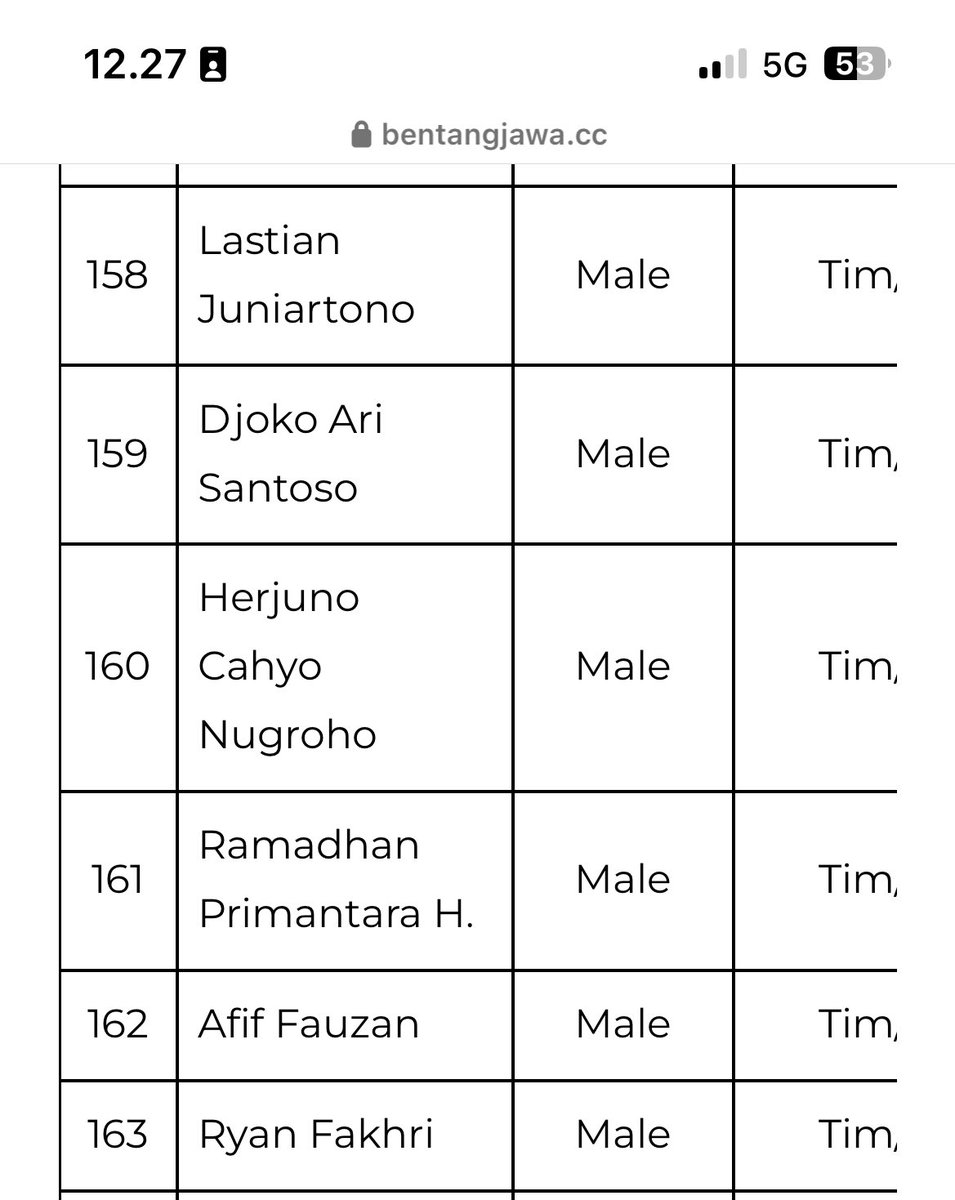 nyomanaji's tweet image. Teman-temanku lolos seleksi #benjaw2024

God Speed for y’all !

Siap jadi #dotwatcher