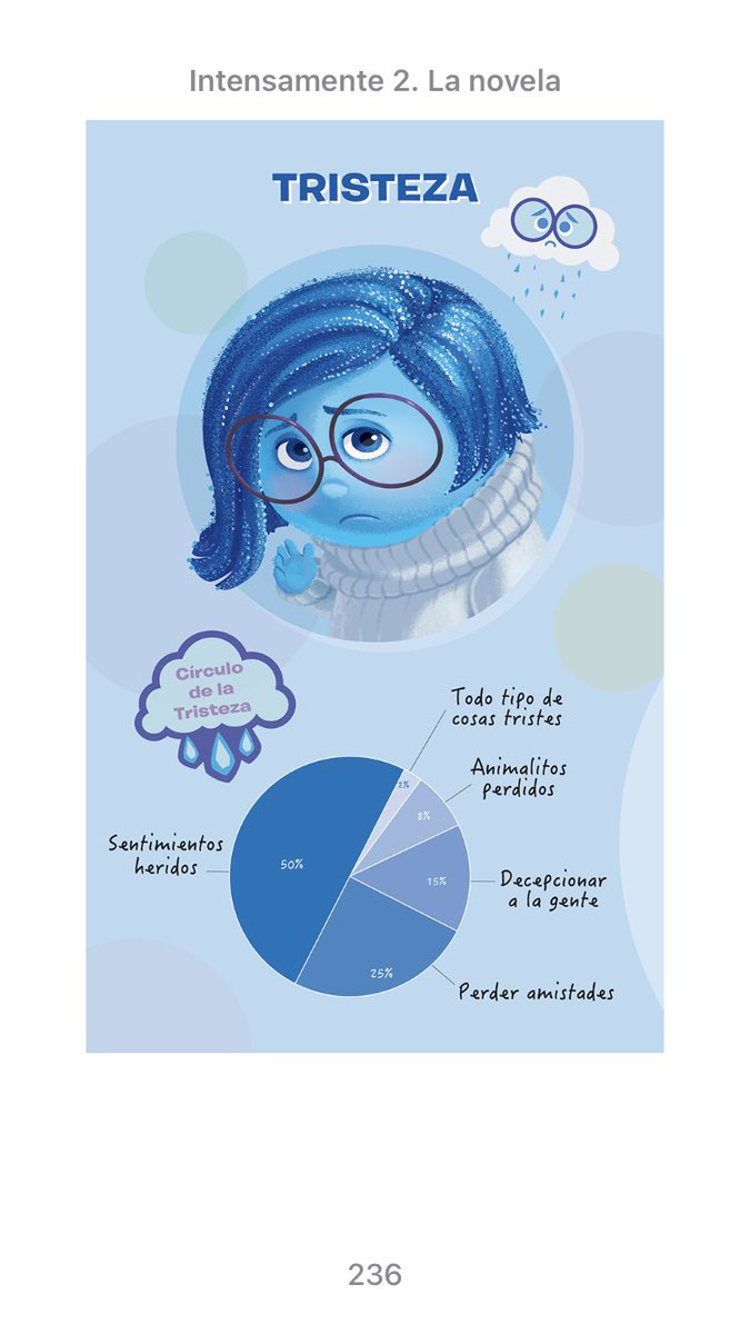 #InsideOut2 novel bonus pages (spanish) These should hopefully have no spoilers 1/2