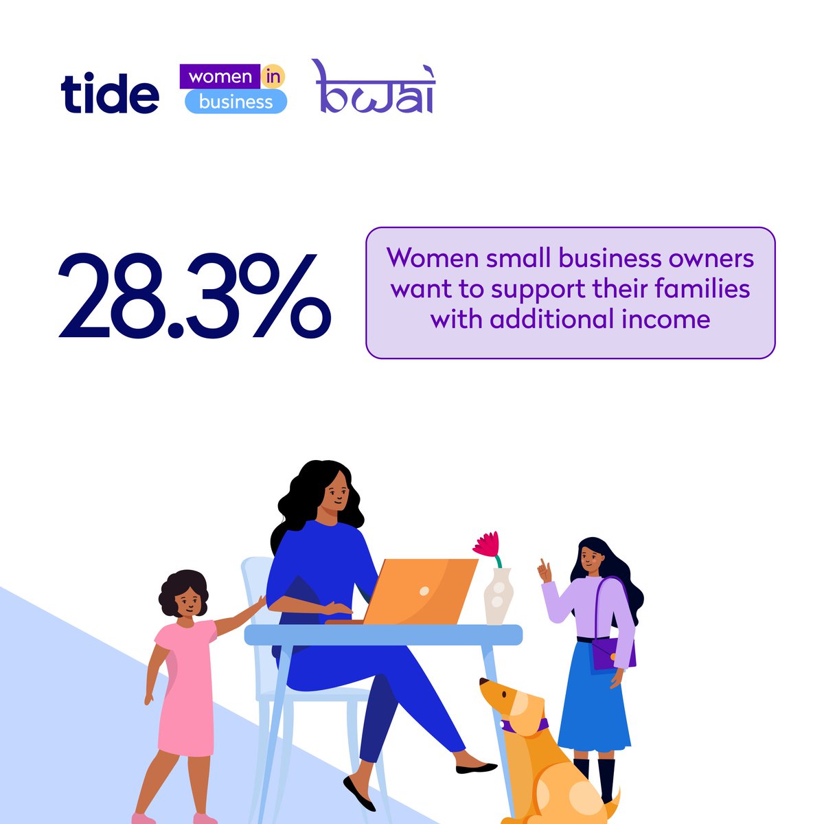🇮🇳Dive into the dreams and hurdles of women entrepreneurs with our #BharatWomenAspirationIndex report. 

Check out #insights & stay tuned for more.

Access the full #BWAI report here 👉 bit.ly/4b83rfZ

#Tide #womeninbusiness #womenentrepreneurs #womenempowerment