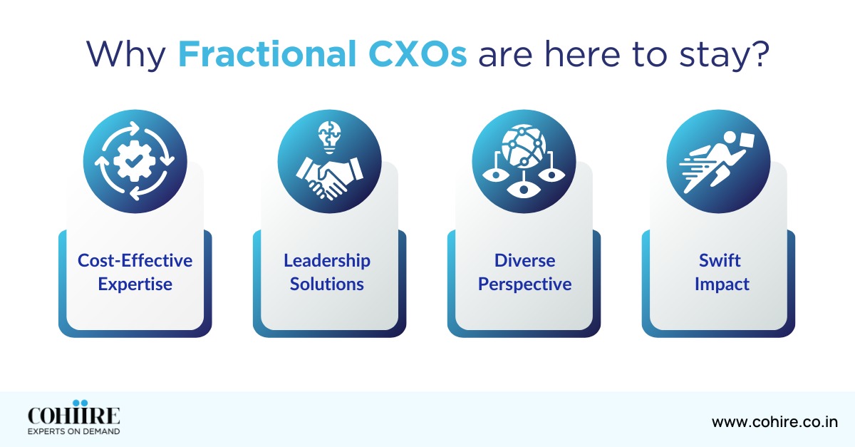 COHIRE1's tweet image. Embracing diverse perspectives and delivering swift impact, Fractional CXOs are shaping the future of leadership. As businesses seek flexible and impactful leadership, Fractional CXOs prove their enduring value and relevance.

#cxo #cxoinsights #leadership #experts #impact
