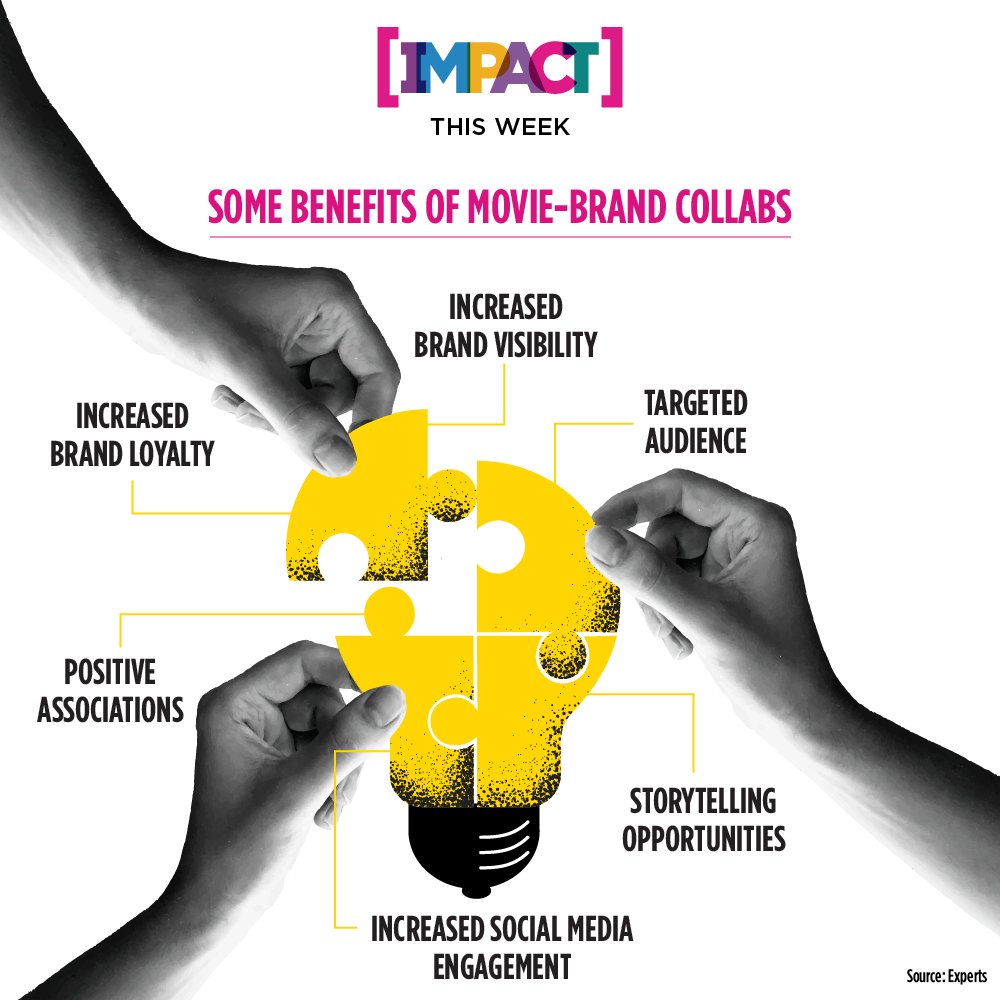 As #Kerala sees around 5% of AdEx making way to #cinema ads, brand-movie #collabs, & production placements, we are taking a closer look into movie-brand collabs in #Malayalamcinema. Read: impactonnet.com/spotlight/the-…
