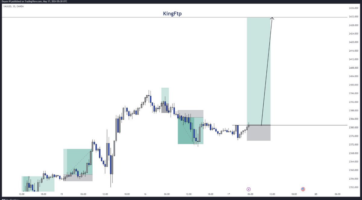 #XAUUSD 

GM fam, 💜

We took the buys yesterday and lost, now we are taking a buy today with a higher probability. 

I expect price to get to its ATH, giving us that full bullish continuation. 

Let’s see how it goes. 

If you are just seeing this for the first time, make sure