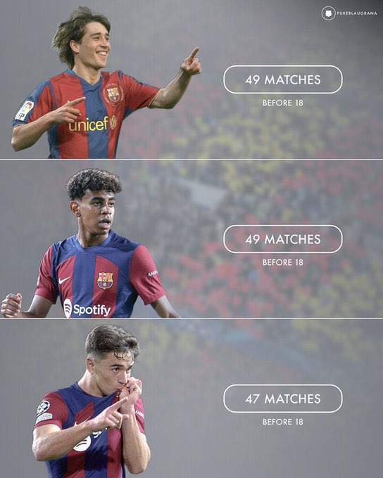 Most matches for Barcelona before the age of 18.