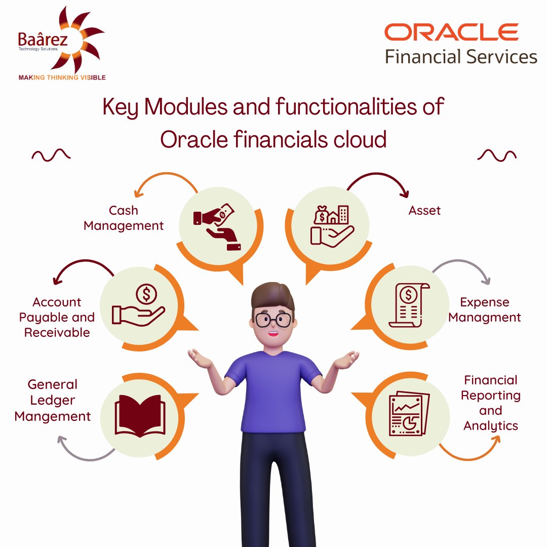 Unlock the power of modern finance with Oracle Financials Cloud!

👉 For more information: baarez.com/oracle-dubai/

#OracleFinancials #CloudSolutions #FinancialManagement #BusinessGrowth #Baarez #BaarezTechnologySolutions #Oracle