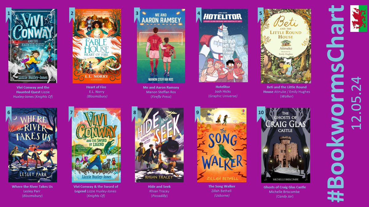 This week's #BookwormsChart... @FireflyPress @KidsBloomsbury @piccadillypress @Usborne @Candy_Jar @LernerBooks