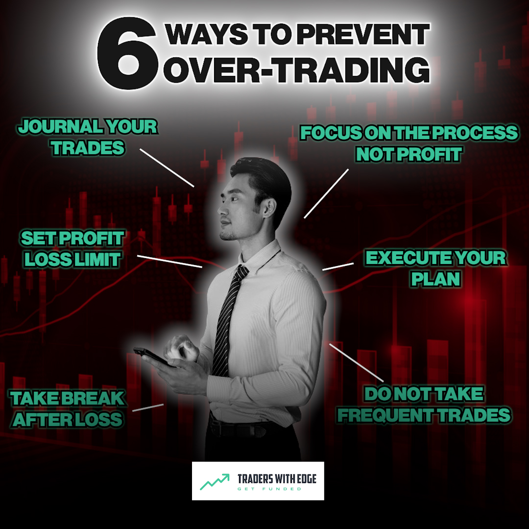 Overtrading can drain your account faster than a leaky faucet. 🚫💸 Focus on quality, not quantity. What's your top tip for preventing overtrading? Drop it below! 👇 #TradingTips #StayDisciplined #SmartTrading