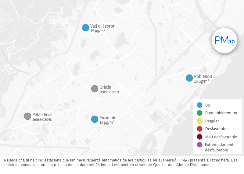📊 08.00 h. Partícules en suspensió PM₁₀ (µg/m³), mitjanes últimes 24 h.
#BCNqualitataire #airenetBCN
barcelona.cat/qualitataire