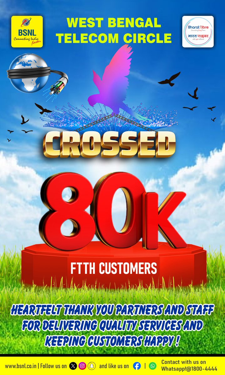 WBTC crossed 80K FTTH customers.