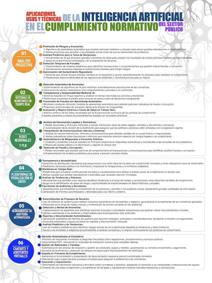 jcarlosmelian's tweet photo. Los mil y un usos de la Inteligencia Artificial en el control normativo. La Compra Pública como paradigma (PARTE I) ¿IA en el Control Normativo? ¿Qué impacto supone en la gestión de riesgos?  ¿Qué usos, aplicaciones y técnicas de la IA?#LCSP #IA 

https://t.co/OpRswUVpQE https://t.co/Y6XUaPIcrI