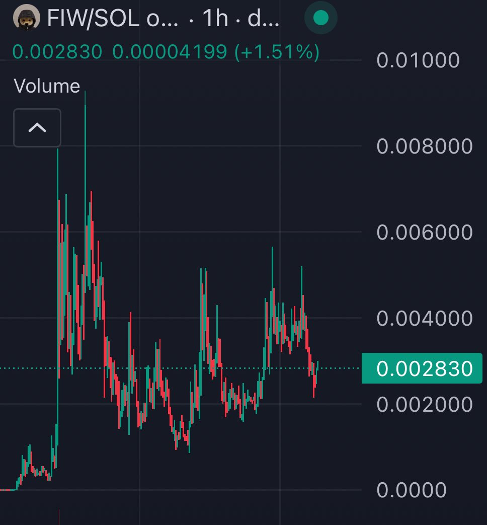 $FIW is ready fellas. 

Get on the train while it's just $2M.