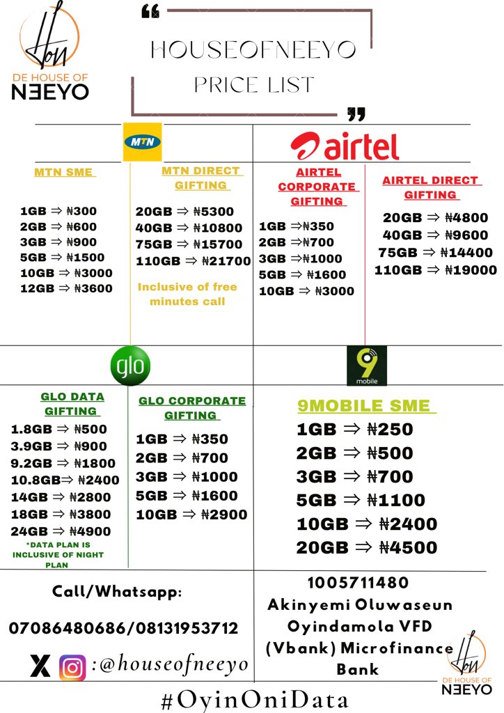 Get connected with friends, enjoy your online meetings & share data with your loved ones & followers without the fear of data. How? @houseofneeyo got you covered, including electricity payments & TV subscription. Send a DM or click this link wa.me/2348131953712