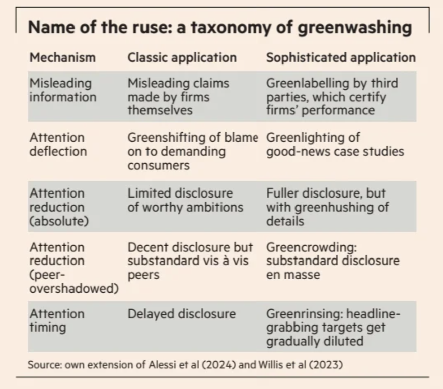 Marcio Viegas (@mviegas) on Twitter photo #Greenwashing: Too good to be true: the greenwashers’ box of tricks
Companies are becoming ever craftier in their efforts to pose as more climate-friendly than they are, writes <a href="/AndreasHoepner/">AndreasHoepner</a> <a href="/FT/">Financial Times</a>
It reminds me of the "New Climate War" <a href="/MichaelEMann/">Prof Michael E. Mann</a>
ft.com/content/78b3c7… #Greenwashing: Too good to be true: the greenwashers’ box of tricks
Companies are becoming ever craftier in their efforts to pose as more climate-friendly than they are, writes <a href="/AndreasHoepner/">AndreasHoepner</a> <a href="/FT/">Financial Times</a>
It reminds me of the "New Climate War" <a href="/MichaelEMann/">Prof Michael E. Mann</a>
ft.com/content/78b3c7…