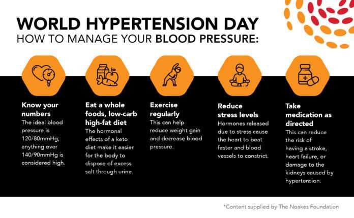 #BeatThePressure 
#WorldHypertension
@consumerVoiceIn
@Unityekta1
Lack of Awareness: Many people with hypertension are unaware of their condition because it often presents with no symptoms. Lack of awareness leads to delayed diagnosis and treatment.