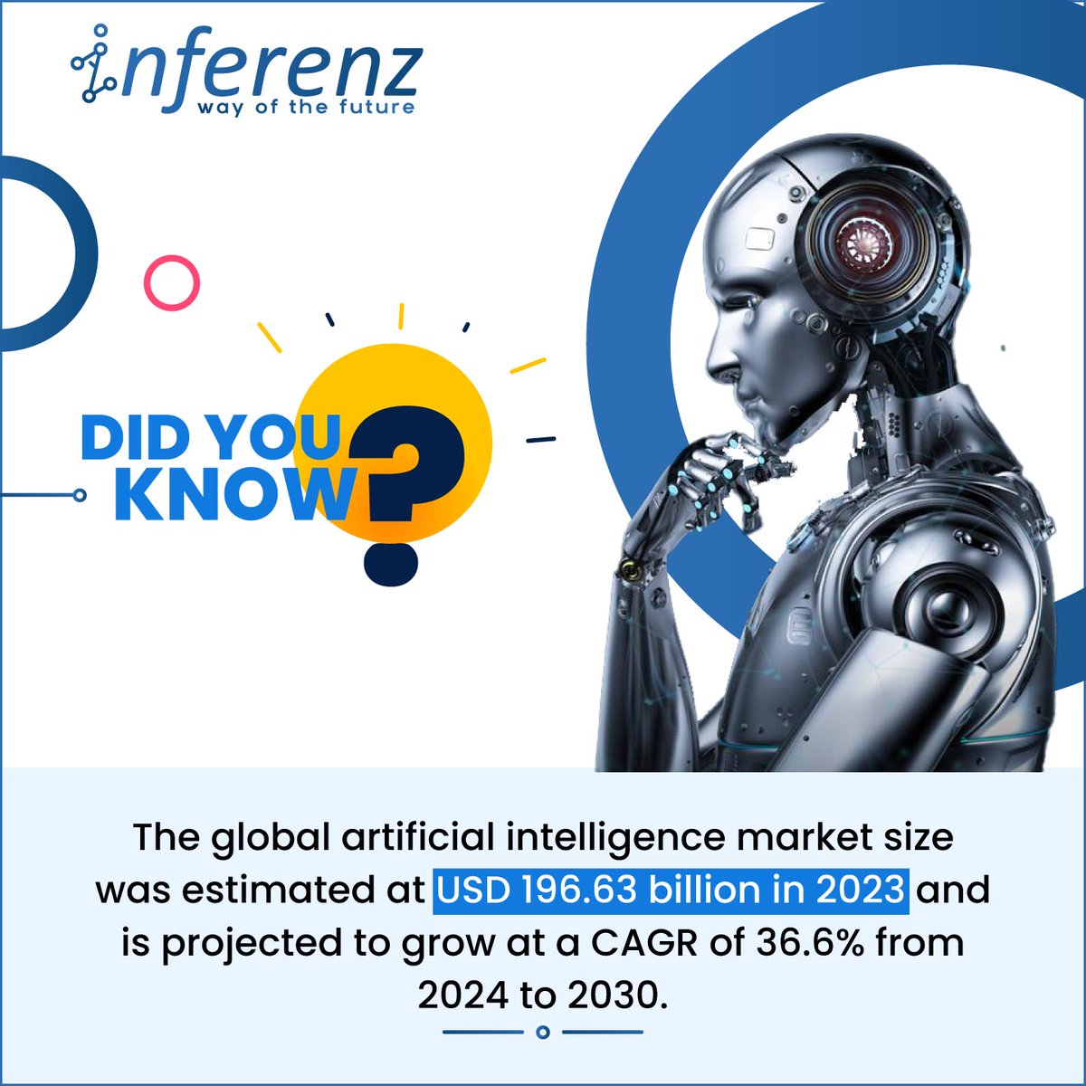 📊 𝗗𝗶𝗱 𝘆𝗼𝘂 𝗸𝗻𝗼𝘄?🤔

The global #ArtificialIntelligence  market size was estimated at USD 196.63 billion in 2023.

Follow @InferenzTech for more such informative posts!

#FactOfTheDay #DidYouKnow #InterestingFacts #FunFacts #Inferenz #DidYouKnowThat #Trivia  #AI