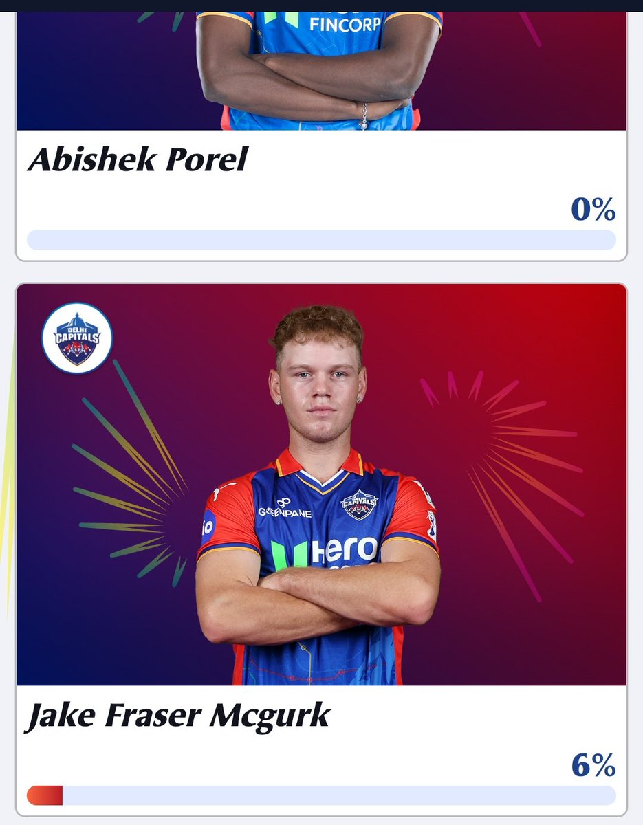 Naah man this is 💔💔💔

Rizwi pathiarana got more votes than stubbs porel also Nitish reddy 🤡😭😭

@DelhiCapitals
We'll be doomed again
Stubbs jfm one of these desrves man💔