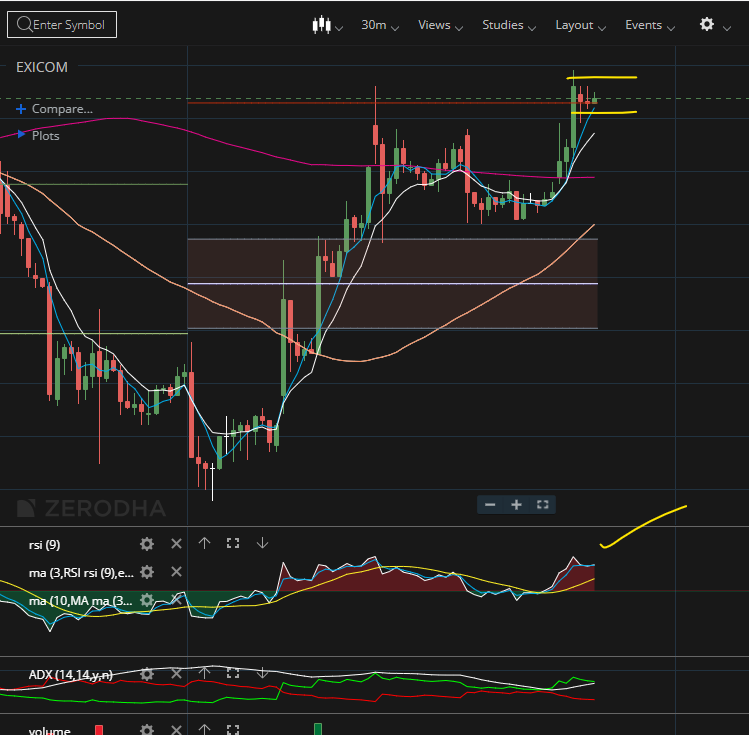 Duration - 30 minutes .
RSI is good - 80-70
re-staging 
Must perform well in short time . if comes around 300 then we will get to a comfortable position. EXICOM