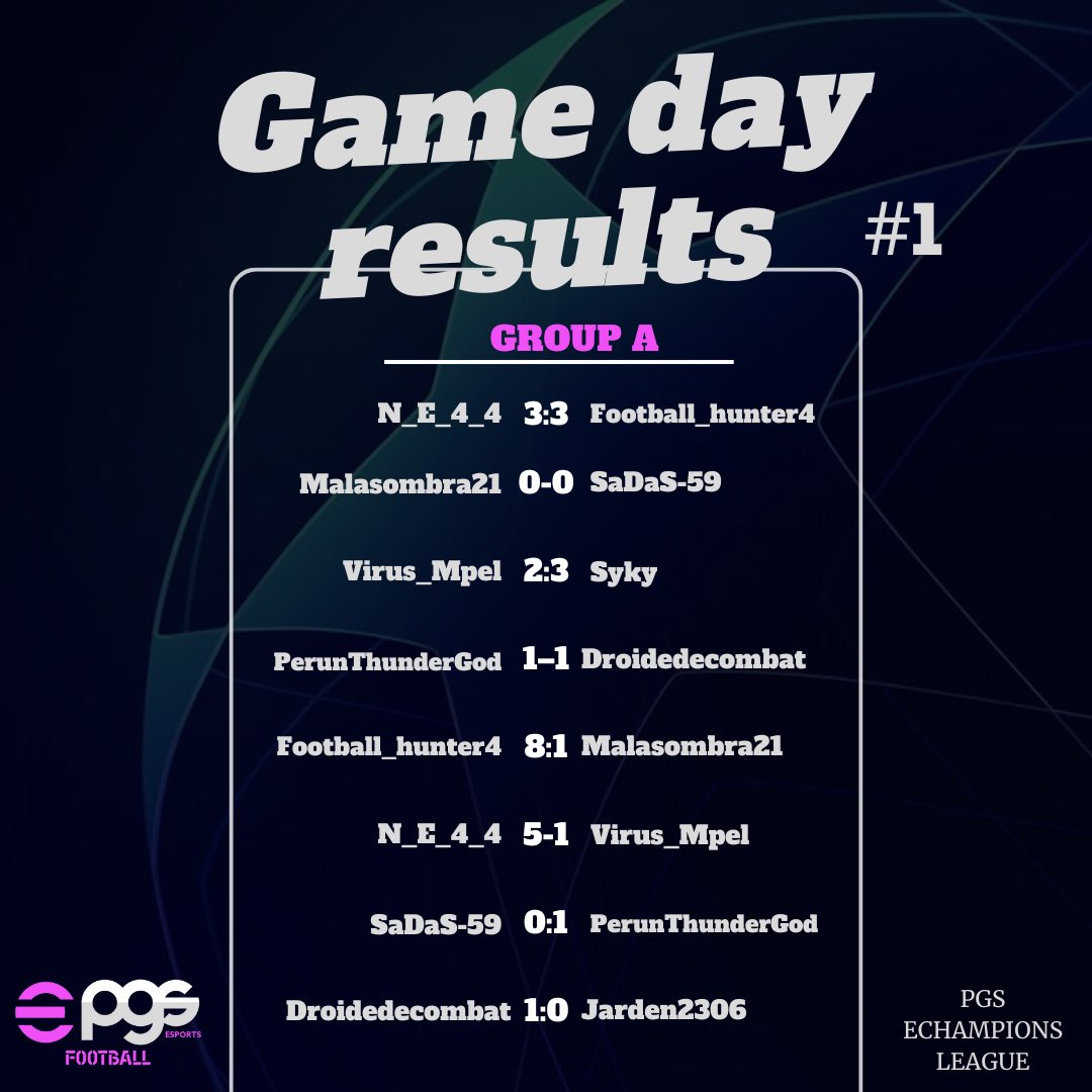 🏆 PGS eChampions League #1
⚔️ Matchday 1 #Results 
🔘 Group A

<a href="/play_eFootball/">eFootball</a> 
<a href="/_Official_PGS/">PGS Esports</a>  

#eFootball2024