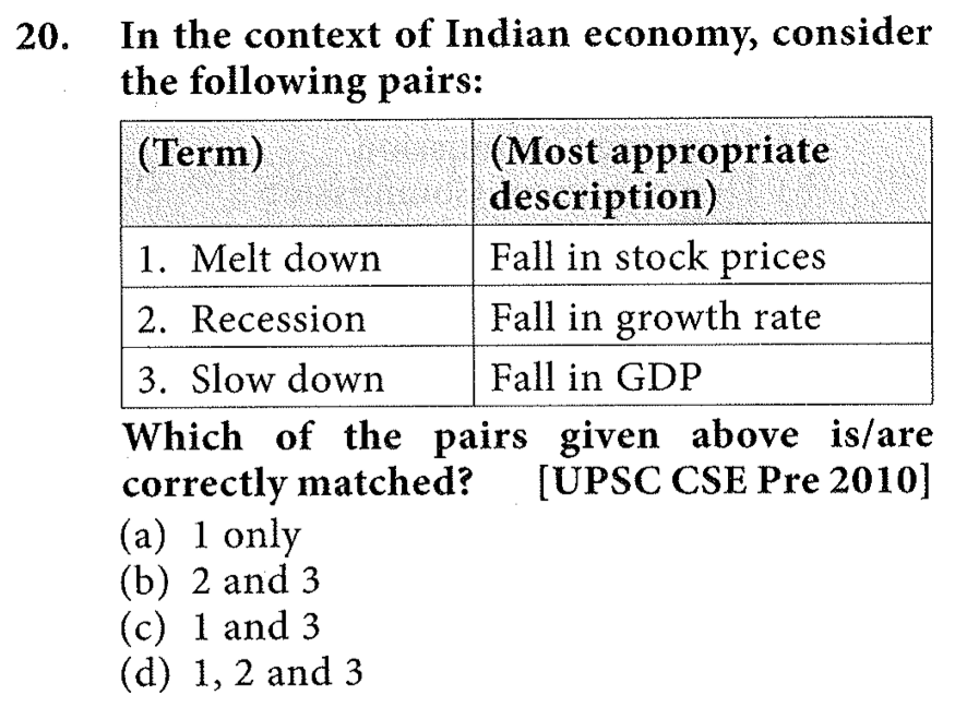 Economy UPSC prelims question  2010