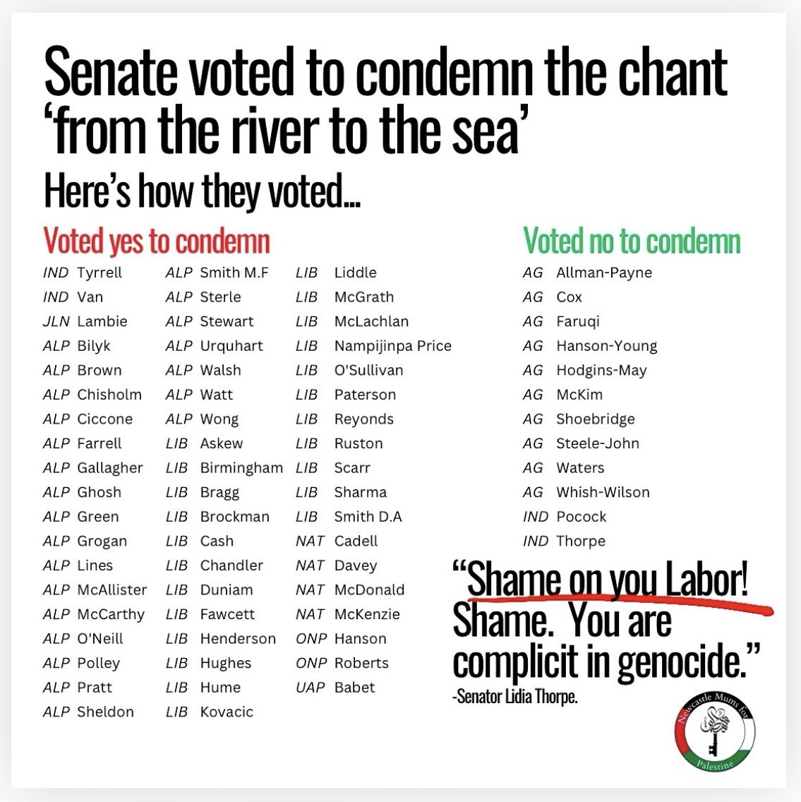 Senator Cox and Senator Thorpe are the only Black Senators who voted NO to condemn the phrase “from the river to the sea.”

The rest are happy to condemn a phrase that is very similar to the way we use “Always was always will be Aboriginal
Land.” 

Fancy that! 🥴🫠 #SHAME #auspol