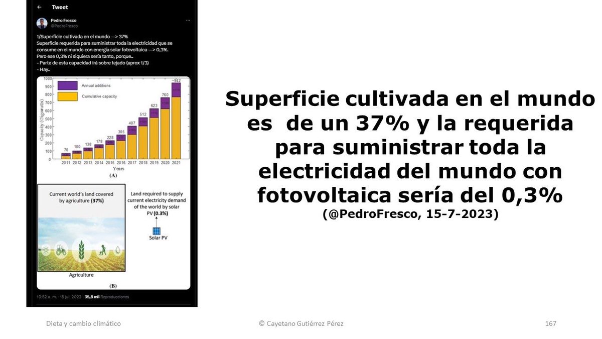 Superficie cultivada en el mundo es de un 37% y la requerida para suministrar toda la electricidad del mundo con fotovoltaica sería del 0,3% (@PedroFresco, 15-7-2023)