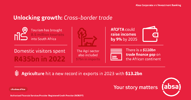 Absa_CIB's tweet photo. South African and African businesses form a key part of the global economy and while there are some constraints around growth, we can participate in the broader global economy. #AbsaGrowthSummit #AfricaExpertise