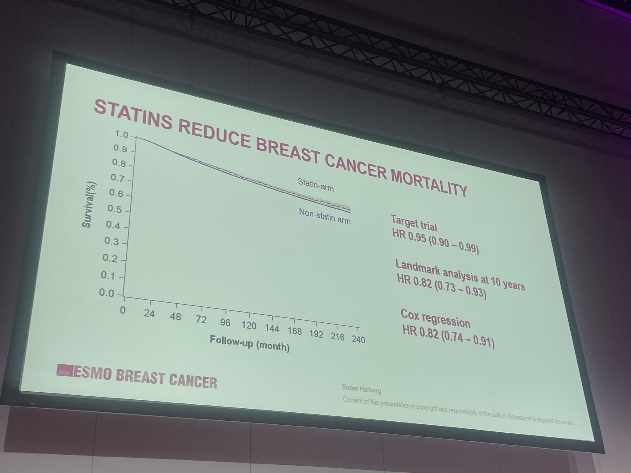 ESMOBreast24