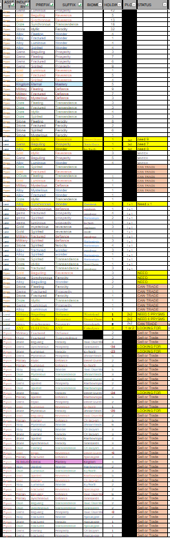 Peckham27's tweet photo. Perhaps u believe that the #LONEWOLF strategy of ignoring the PLAYERS, #Discord #BuddySystem & buy off MARK at RETAIL prices
OR
U could join us @RCADIAHQ which has access to
1,000 PRYSMS
100 Plus Lands
- Filled into spreadsheet where WE SWAP #Prysms to each other
Do u see now? https://t.co/8Ahh2borMr