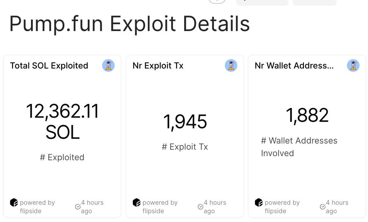 BREAKING 🚨

Popular Solana dApp @pumpdotfun was exploited for $80,000,000 earlier today.

But what's most interesting is that the hacker is doxxed and it’s @STACCoverflow, a former employee of pumpfun.