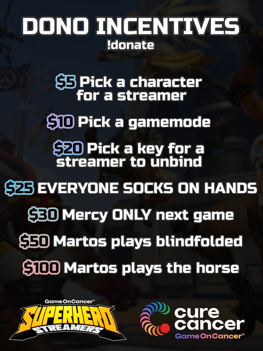 For tonight's 🔥Firestrike Fridays 🔥 I wanna put the spotlight on @MartosVEVO doing a superhero charity stream all day for <a href="/GameOn_Cancer/">Game On Cancer® 🔜 #HolSpec</a> 

ALSO AT 6pm AEST
tv/flowerdragongaming
<a href="/pog/">POG</a> 
<a href="/TheSnowSupport/">Snow ❄️</a> 
<a href="/imTawnyy/">Tawny 🦉</a> 
<a href="/DocZenith/">DocZenith | 🍉</a> 
<a href="/celestraen/">Cel 🌙</a> 
<a href="/trashgoblinos/">TrashGoblins🍉 (Tori)</a> 
@wafflen8er 
&amp; myself