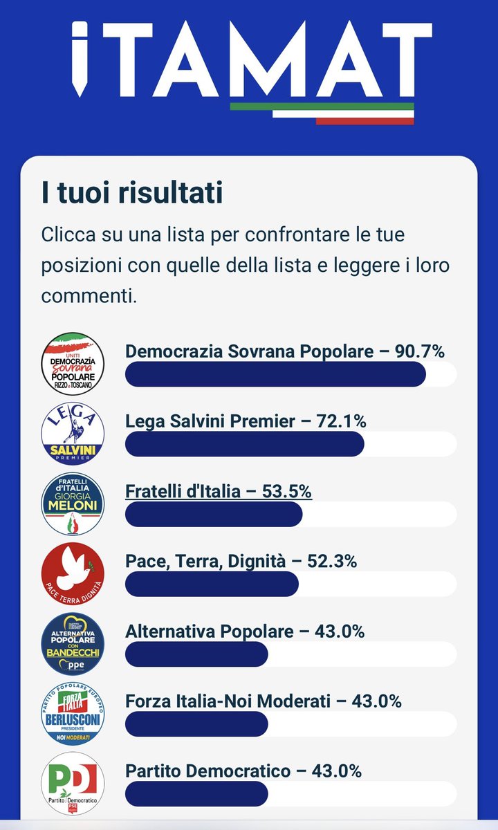 Scopri quale Partito è più omogeneo alle Tue idee e opinioni itamat.it