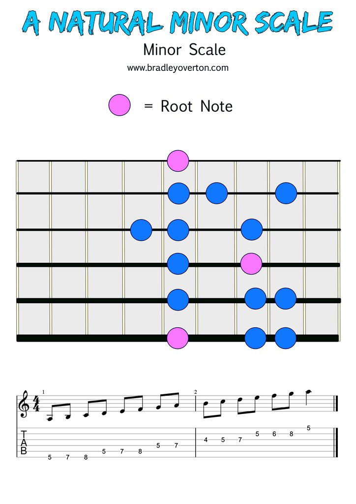 🎸 Ready to master the A Minor Scale? 🎶 Check out this lesson where we check out the Minor Scale! 🤩🎵

✅ Diagram
✅ Tab
✅ Root Note Located

#GuitarLessons #MinorScale #MusicEducation 🎼🎸
