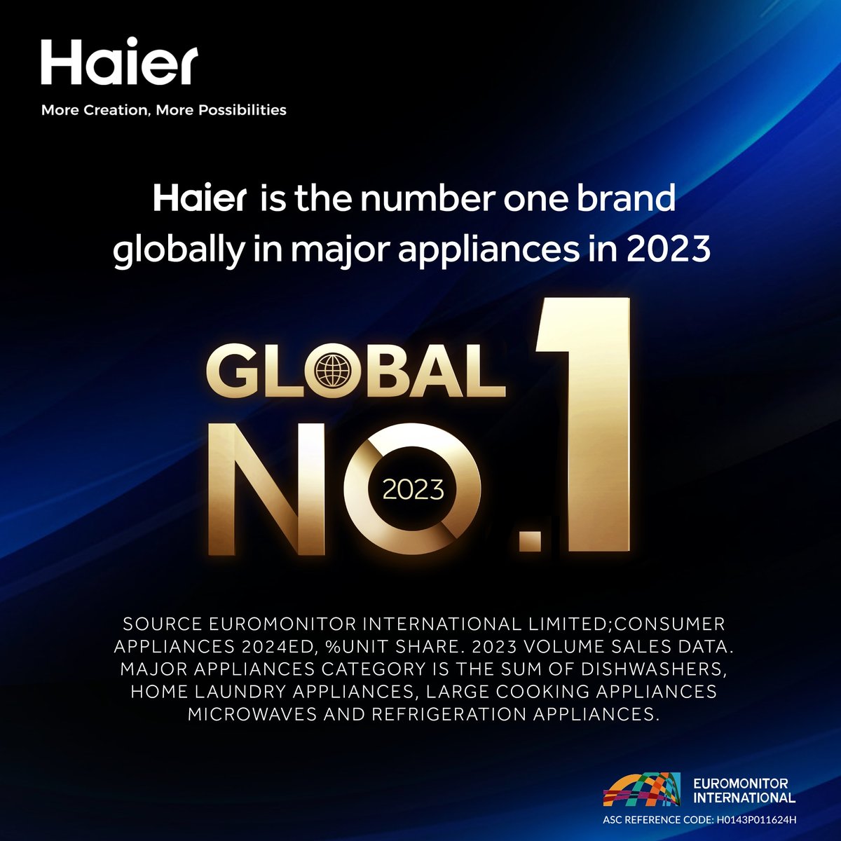 Thank you for making us number 1 again!
Exciting news: Haier is thrilled to maintain its position as the global number 1 brand in major appliances for 2023, as recognized by Euromonitor International Limited!
#MoreCreationMorePossibilities #HaierGlobalNumber1