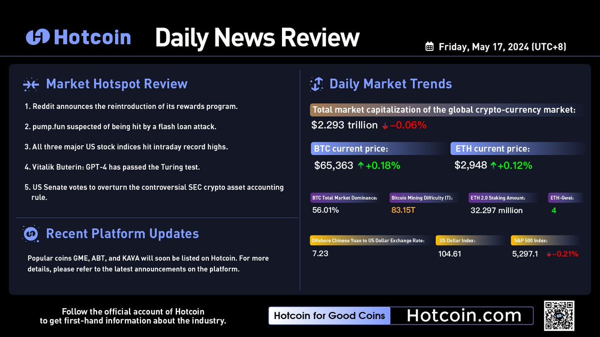 Here are today's news headlines 📰 

What do you think of the current market condition? 

#DailyNews #CryptoNews #NewsRoundup