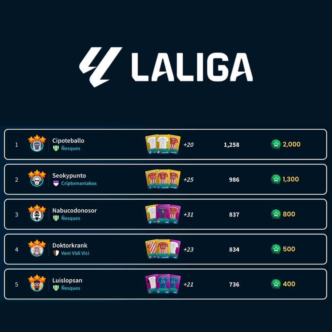 Here are the Winners of the Week, the users who won the biggest prizes in 5TARS this week. Some of them accumulated over $50 in the last 7 days! All of that playing for free!! What are you waiting for? Join now at 5tars.io and participate for free.