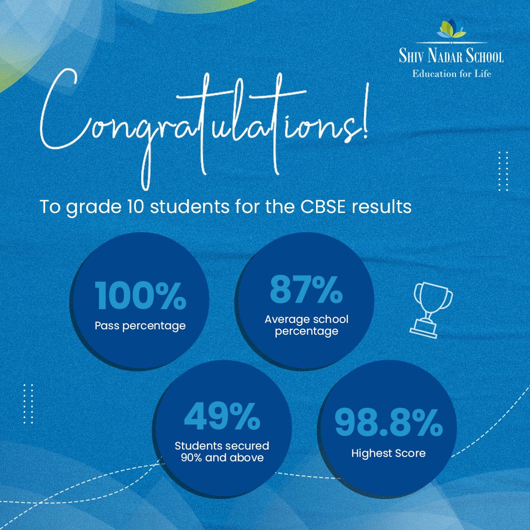 Congratulations to our Grade 12 and Grade 10 students on their stellar results! ✨

#shivnadarschool #lifelonglearning