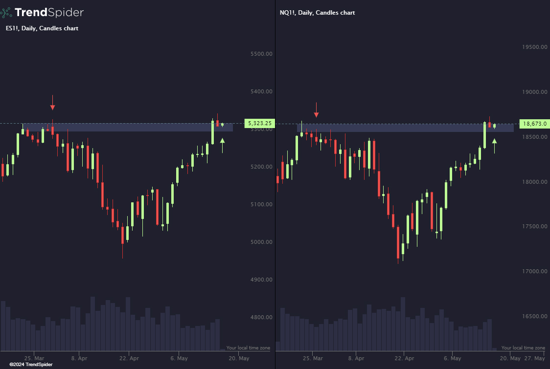 S&P and Nasdaq Futures at an interesting spot on the daily this morning. $ES $NQ What do you see? 🔎