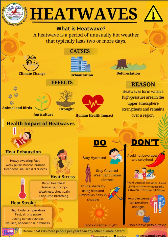 Heatwaves : Key facts and Safety Tips

#BeatTheHeat #StayCool #StayHealthy #Hydrated #HeatWave #Summer #Summerseason