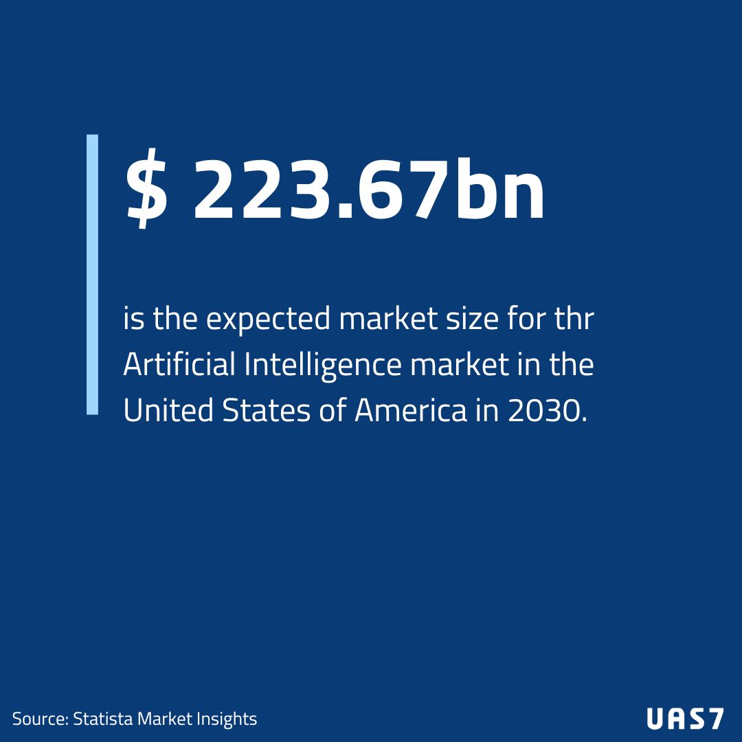 Right now, Artificial Intelligence is thriving and not slowing down anytime soon!
In 2023, the market size for AI was $37,32bn and in 2024 it's expected to rise to $50,16bn. Until 2030 it will continuously grow to $223,67bn in the US! AI is such a fascinating topic!