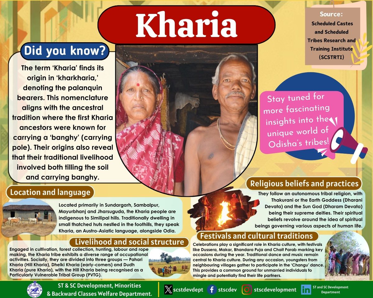 The Kharia tribe maintain a rich cultural heritage and intricate social structure. Engaged in diverse livelihoods and spiritual beliefs, their traditions offer glimpses into their unique way of life, deeply intertwined with their ancestral roots.
#Kharia #Sambalpur #Mayurbhanj
