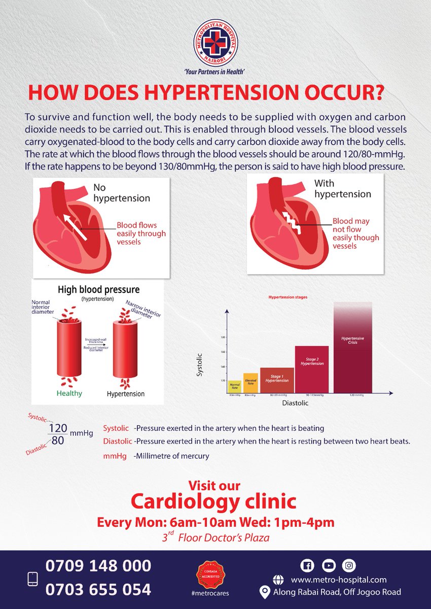 Unlocking the Mystery of Hypertension!  Discover how hypertension occurs and what you can do to prevent it. Knowledge is power! #HypertensionAwareness #PreventionIsKey #HealthyLiving