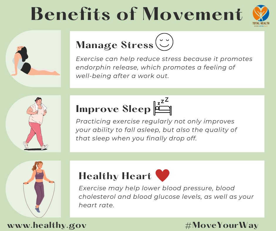 For the month of May, support physical activity month & move your way into better health! Whatever your go to movement is, reap the health benefits and start today! Visit: health.gov/moveyourway
#MoveYourWay
#TotalHealthUPS
#WorkHomePlayUPS