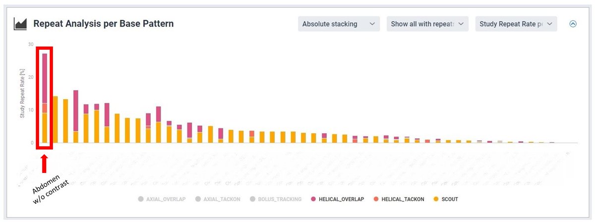 qaelumNV's tweet image. An actionable metric for Radiology workflow that opens exam slots and reduces contrast waste by Timothy P Szczykutowicz, Ph.D., DABR ow.ly/hTCf50I7jSZ
#QaelumDOSE #radiationDoseManagement  #CTrepeat