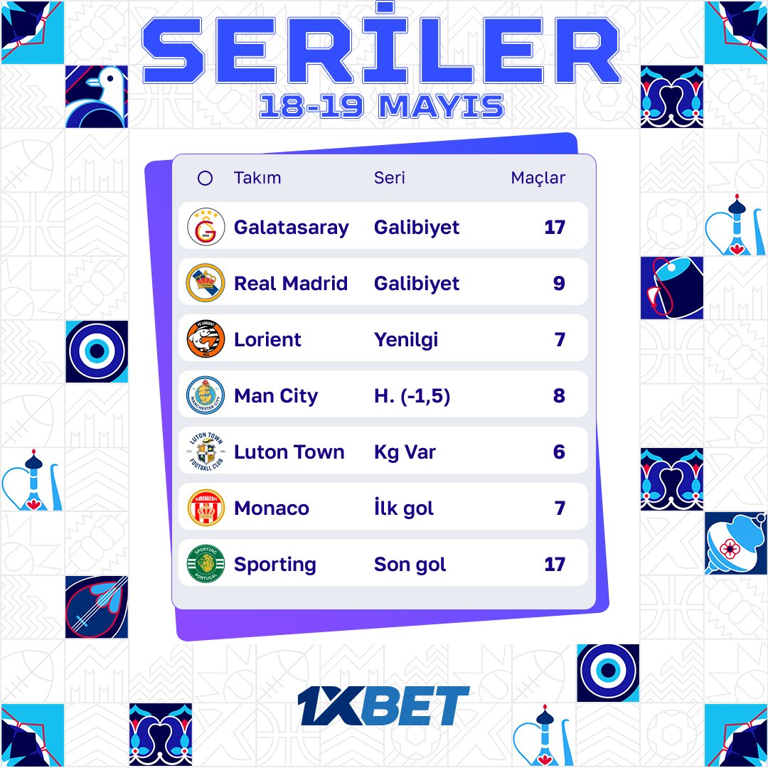 📝 Takım serilerine ilişkin geleneksel istatistikler 🔥 Yine 7 seriden 6'sı bu hafta da devam ediyor 🧠 İstatistiklerimizle akıllıca futbol bahsi yapın Bilgini burada kullan ➡️ tapxlink.com/line_tw_pc