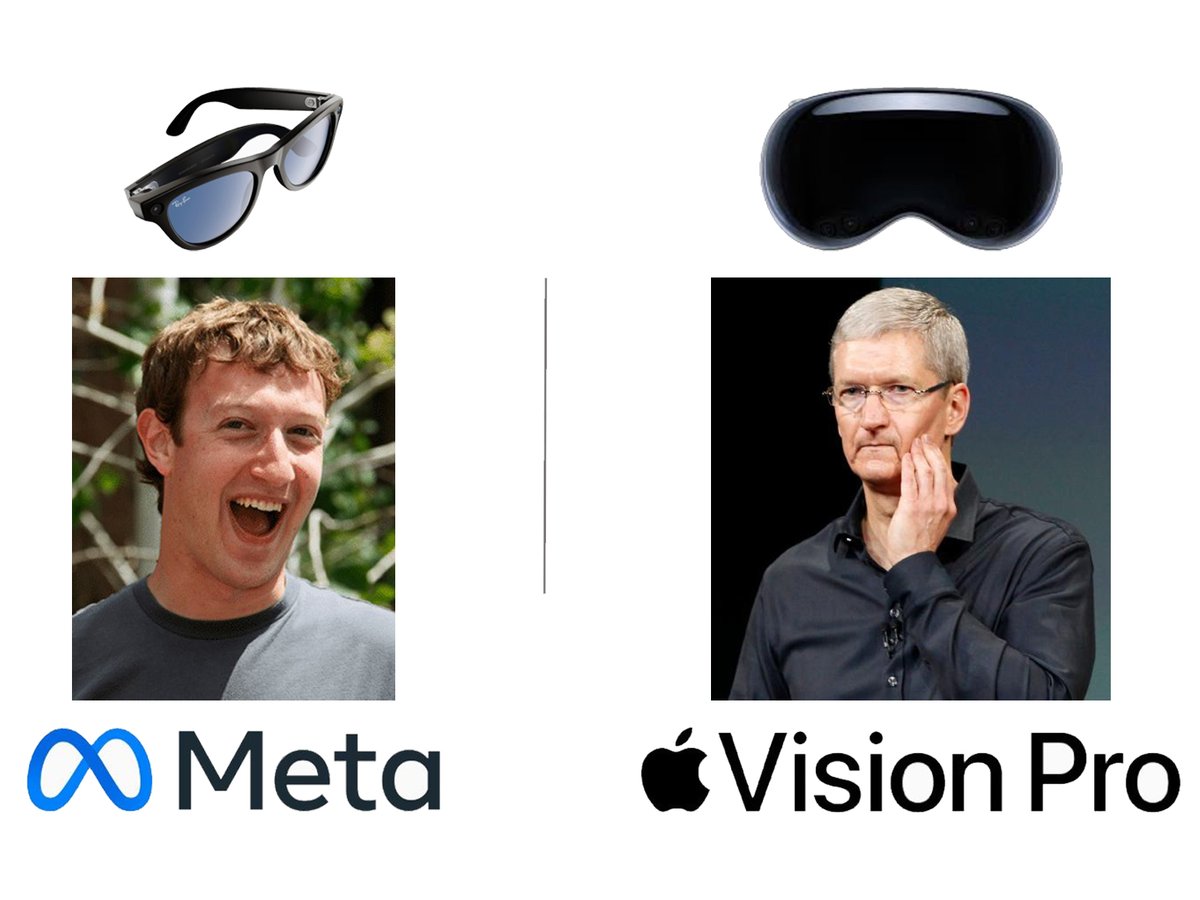 Meta just dumped Apple into the dust with its new product. The Meta Ray Ban Smart Glass is better than Apple Vision Pro! Here are the coolest features of the Meta Smart Glass: ⤵️