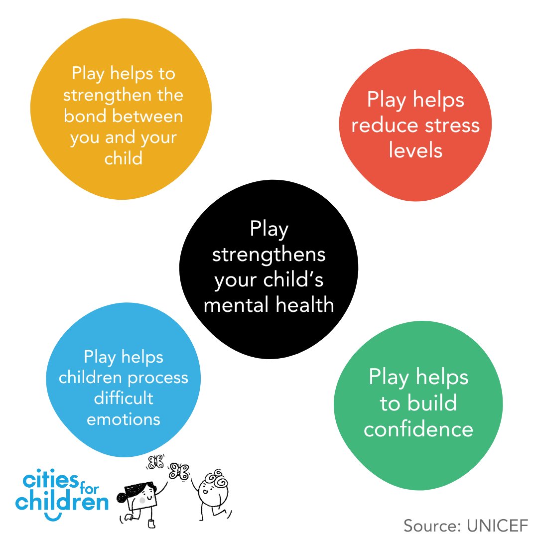 This #MentalHealthAwarenessMonth, we want to highlight the magic of #play in early #childdevelopment. Play isn't just about having fun; it's a powerful tool for boosting your child's mental health and socio-emotional skills. That's why play is at the heart of everything we do!