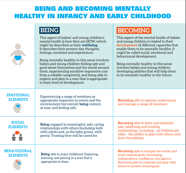 It is Mental Health Awareness Week People can have different views on what mental health means. We worked with @UNICEF_uk to describe what it means for babies and young children to be mentally healthy. See more in our toolkit to support local action: unicef.org.uk/campaign-with-…