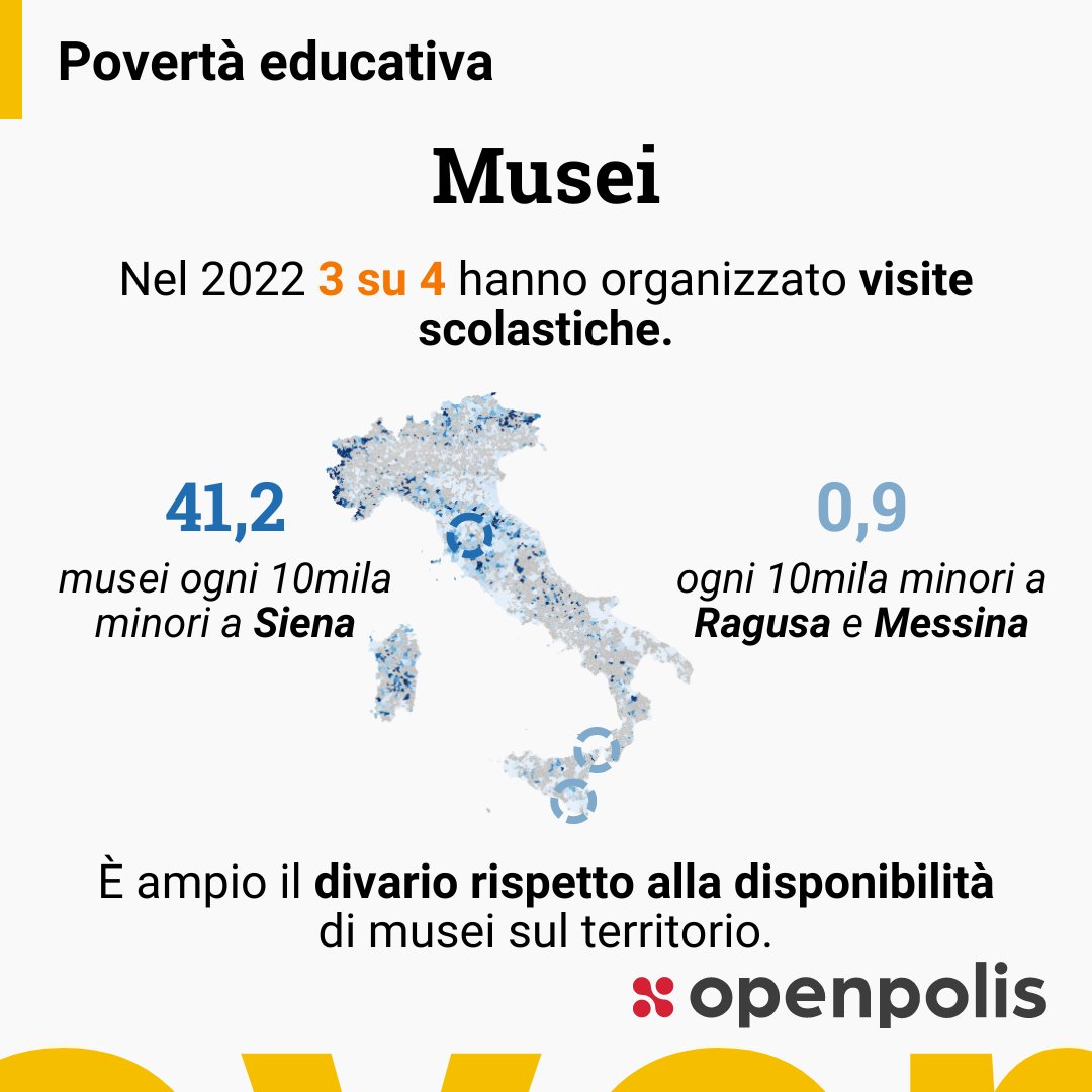 I divari nell’offerta di musei in Italia. Leggi di più nel nuovo approfondimento dell'osservatorio povertà educativa @conibambini openpolis.it/i-divari-nello…