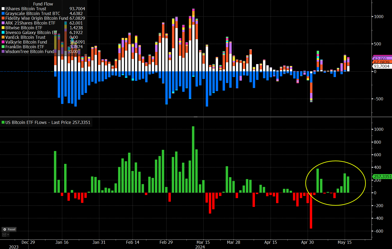 U.S. Spot Bitcoin ETF Fund Flows