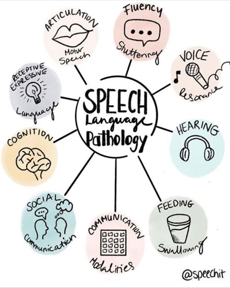 Happy Speech Language Pathologist Day! Our SLPs are essential for the growth of our young learners. Thank you for all you do! #WeAreSweetHome